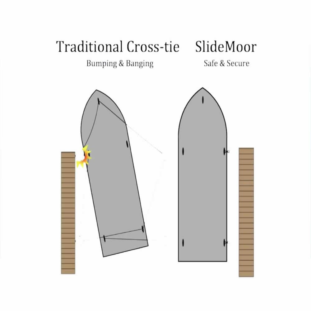 SlideMoor PLUS, 24" Slide, 8' I-Beam Track-5