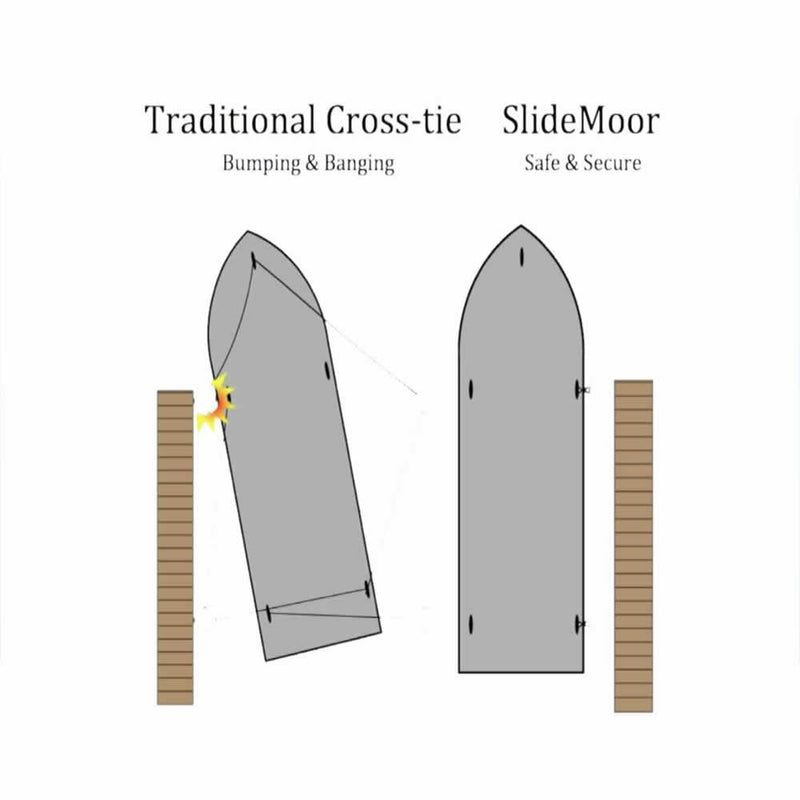 SlideMoor PLUS, 24" Slide, 8' I-Beam Track-5